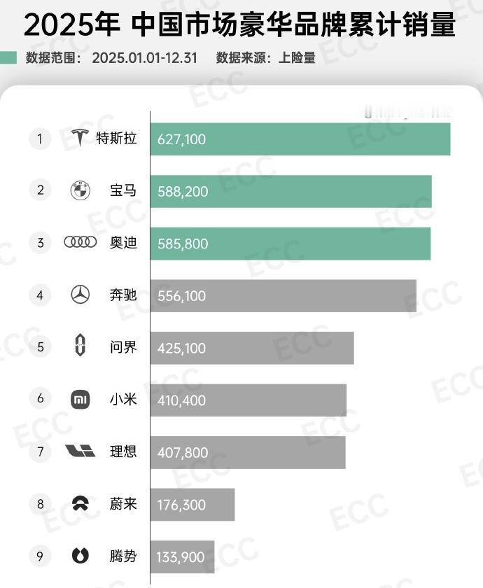 “自从买了特斯拉，家里的宝马就不想开了。”——这不仅是网络评论，更是真实发生的消