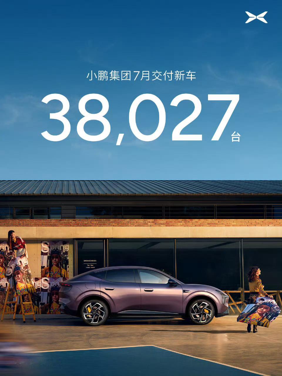 小鹏7月交付38027台 