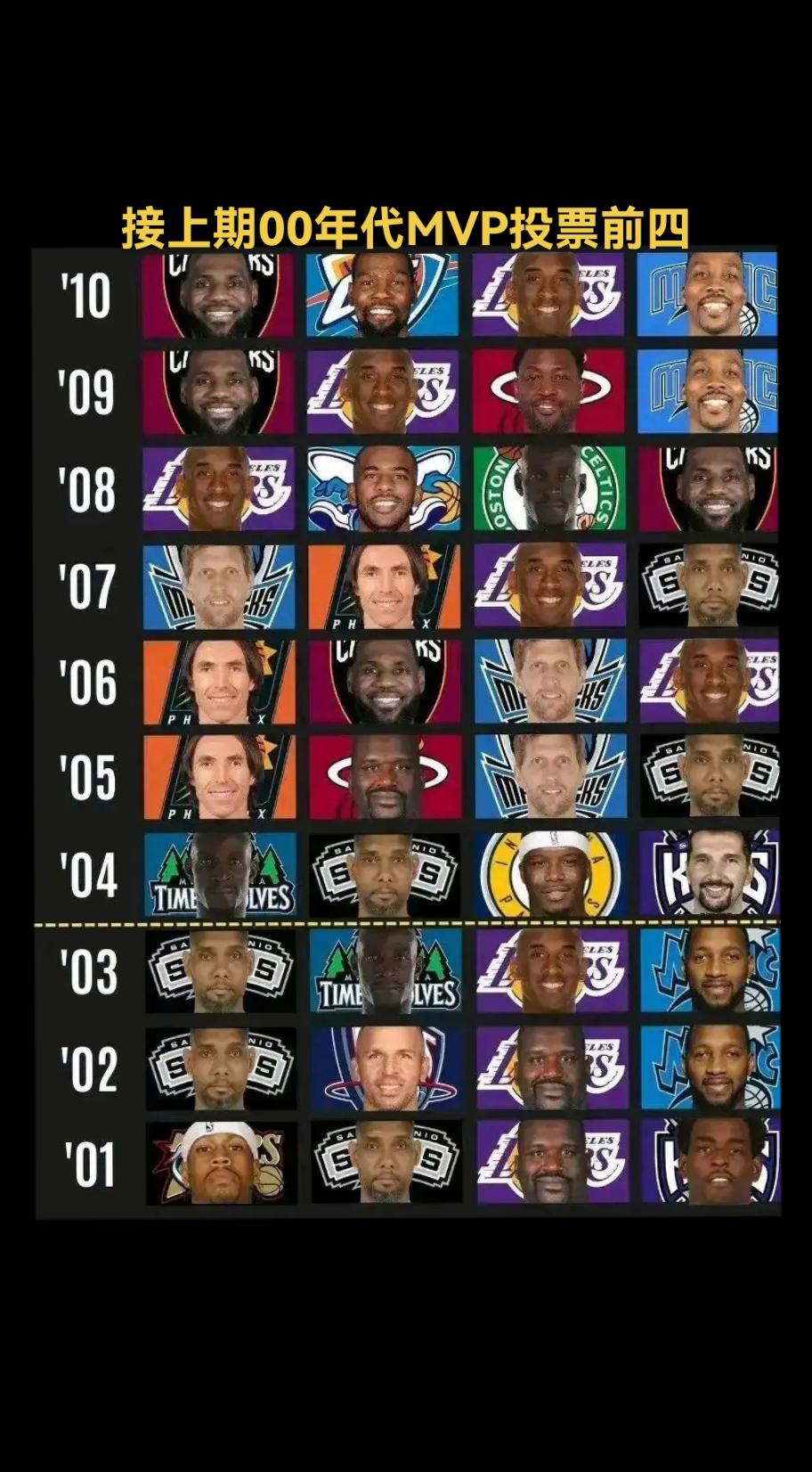 #篮球人物 #nba球星盘点 #MVP #抖音篮球