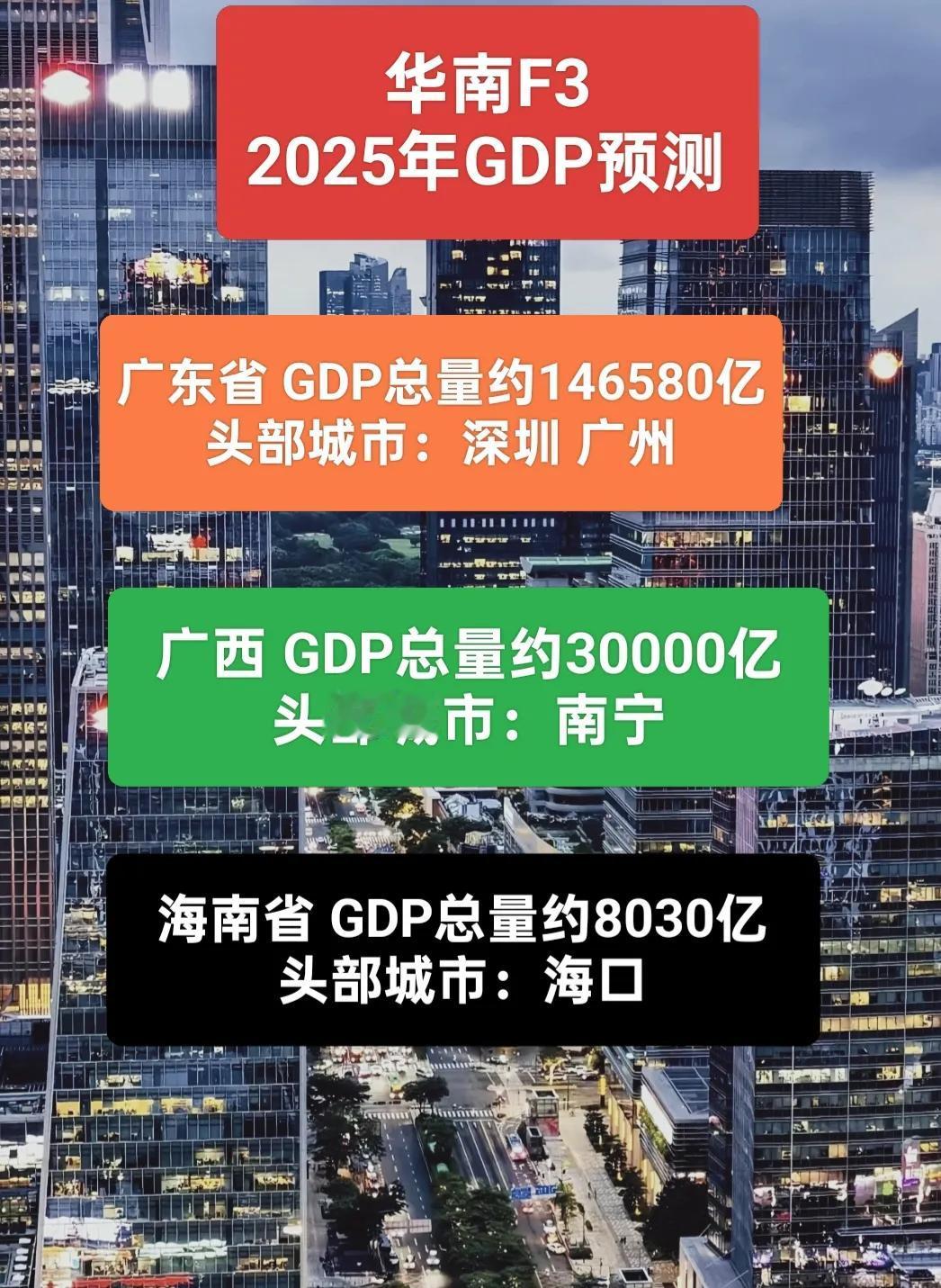 广东省GDP总量约14.66万亿元，稳居全国第一。
广西GDP有望突破3万亿大关