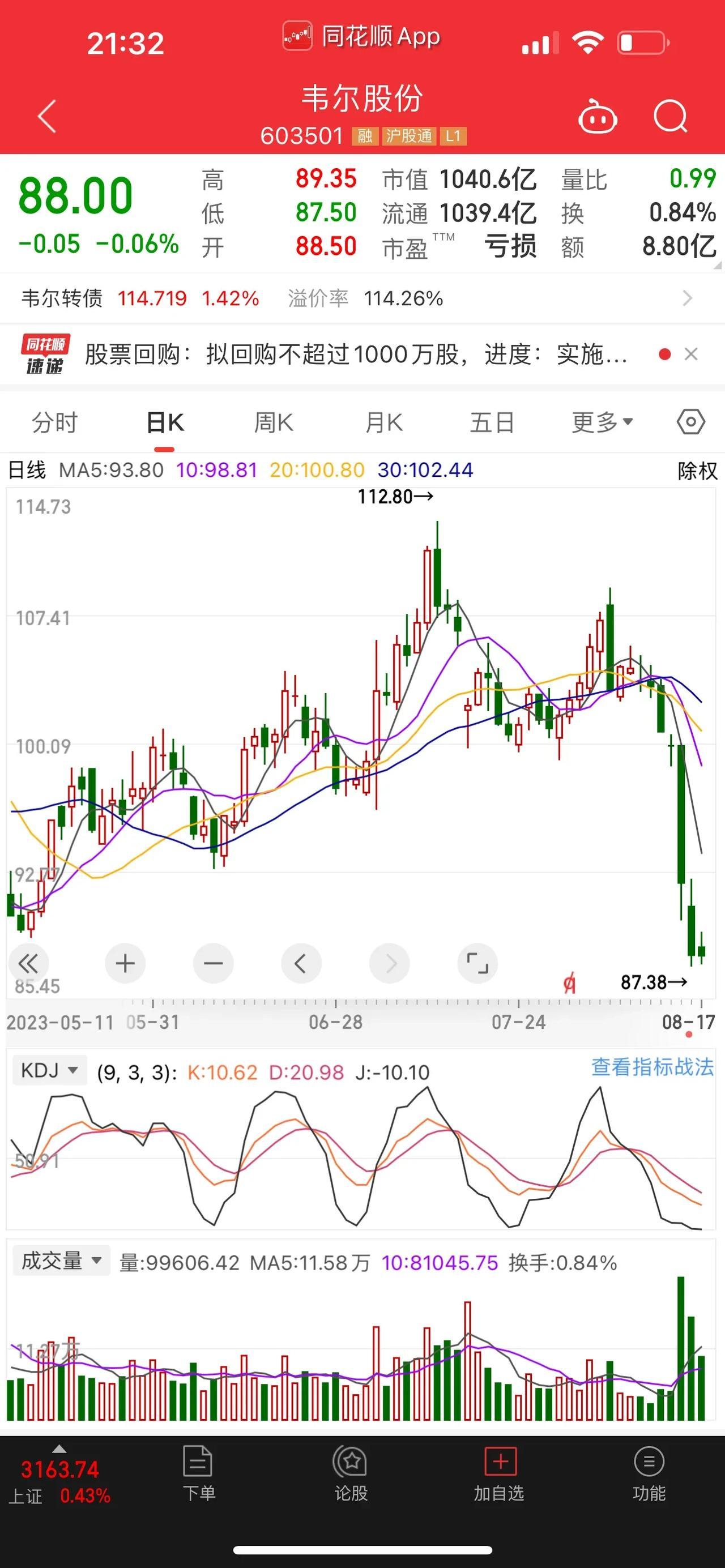 积极信号！超25家公司抛出股票回购方案！抛出橄榄枝！不愧是老板，不愧是最大的庄家