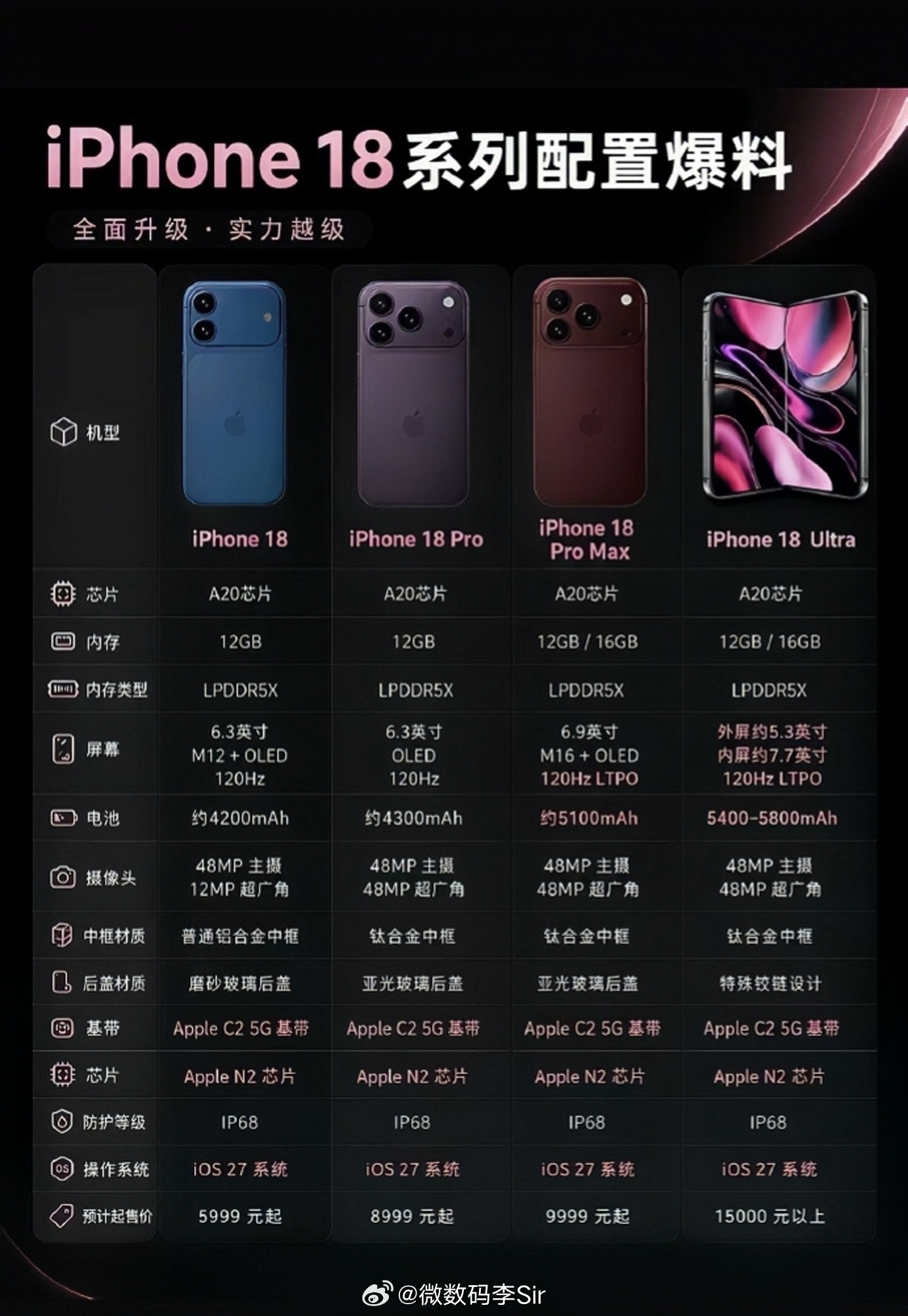 iPhone18或配备12GB内存苹果这次要良心了？多方供应链及分析师Jeff 