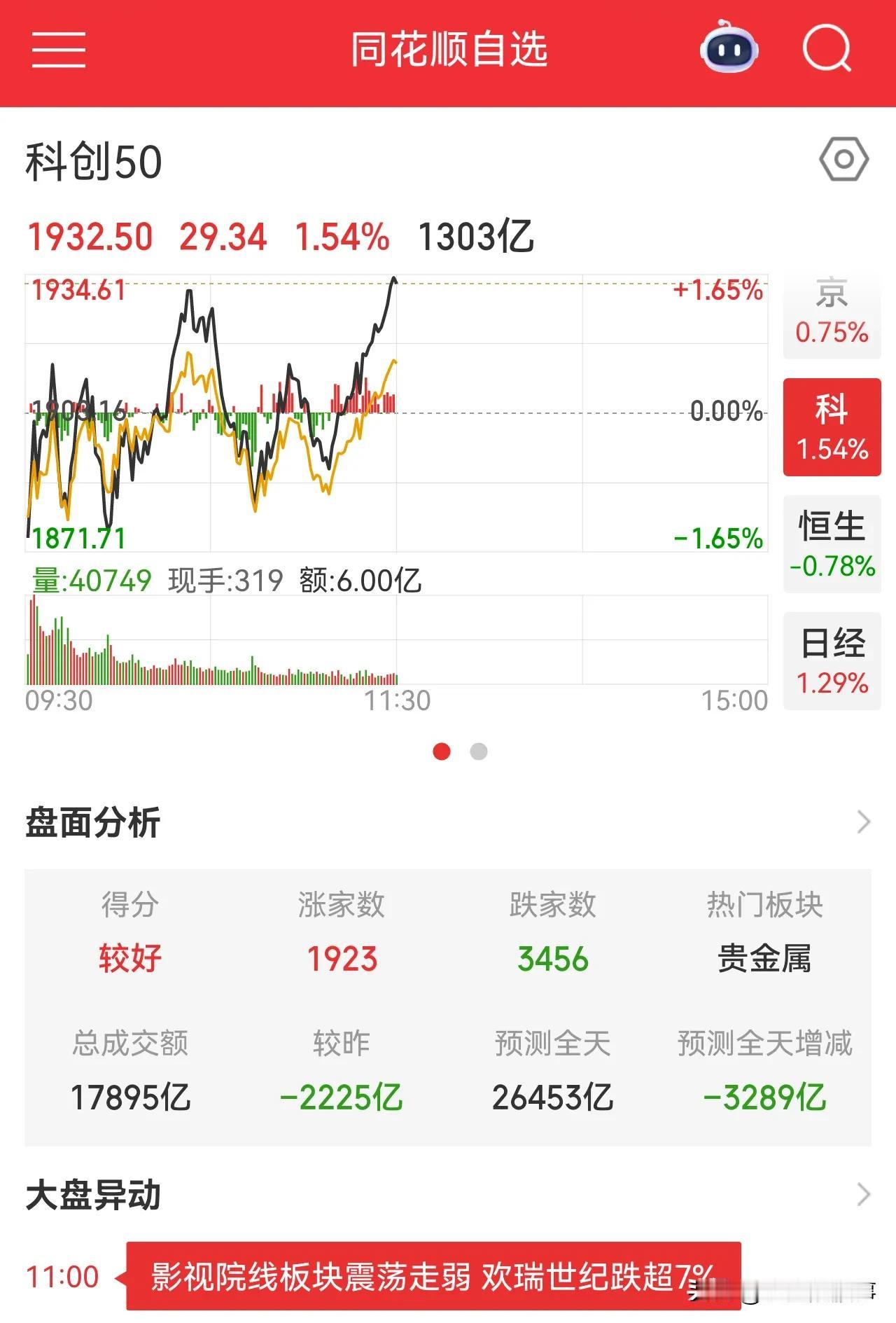 基本符合预期！

今天早上国产服务器和超节点表现不错，符合我对于市场的预判，为什