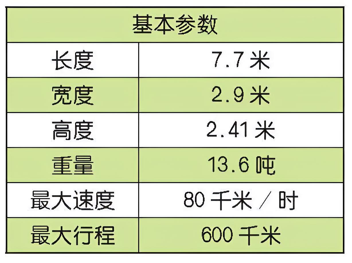 每天认识一件兵器 俄罗斯BTR-80装甲车BTR-80装甲车是苏联于20世纪80