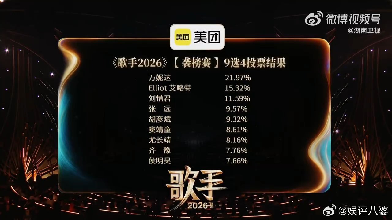 歌手排名谁说跨界只能陪跑？侯明昊一路披荆斩棘，留下《Simon》经典现场，又以《