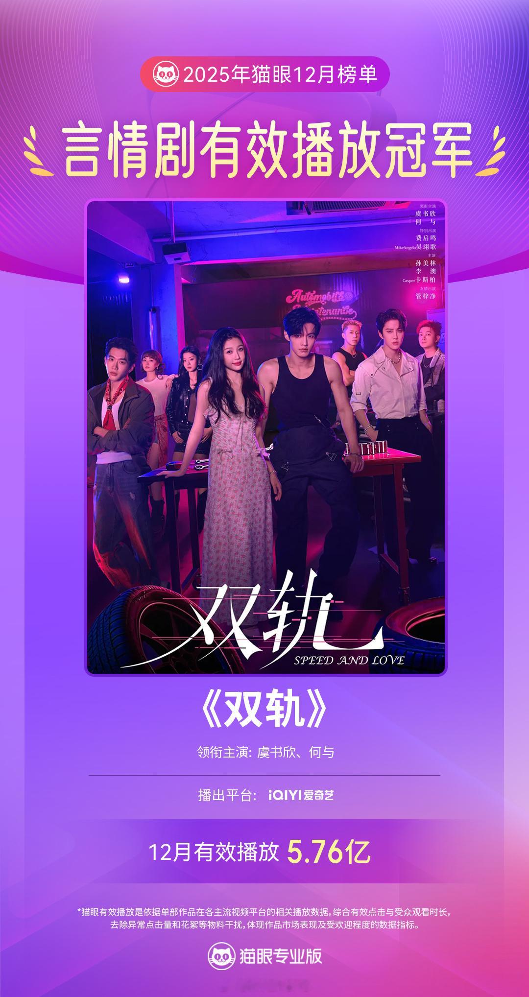 虞书欣一番领衔主演双轨12月言情剧有效播放双榜冠军啦！太牛了！🔥 