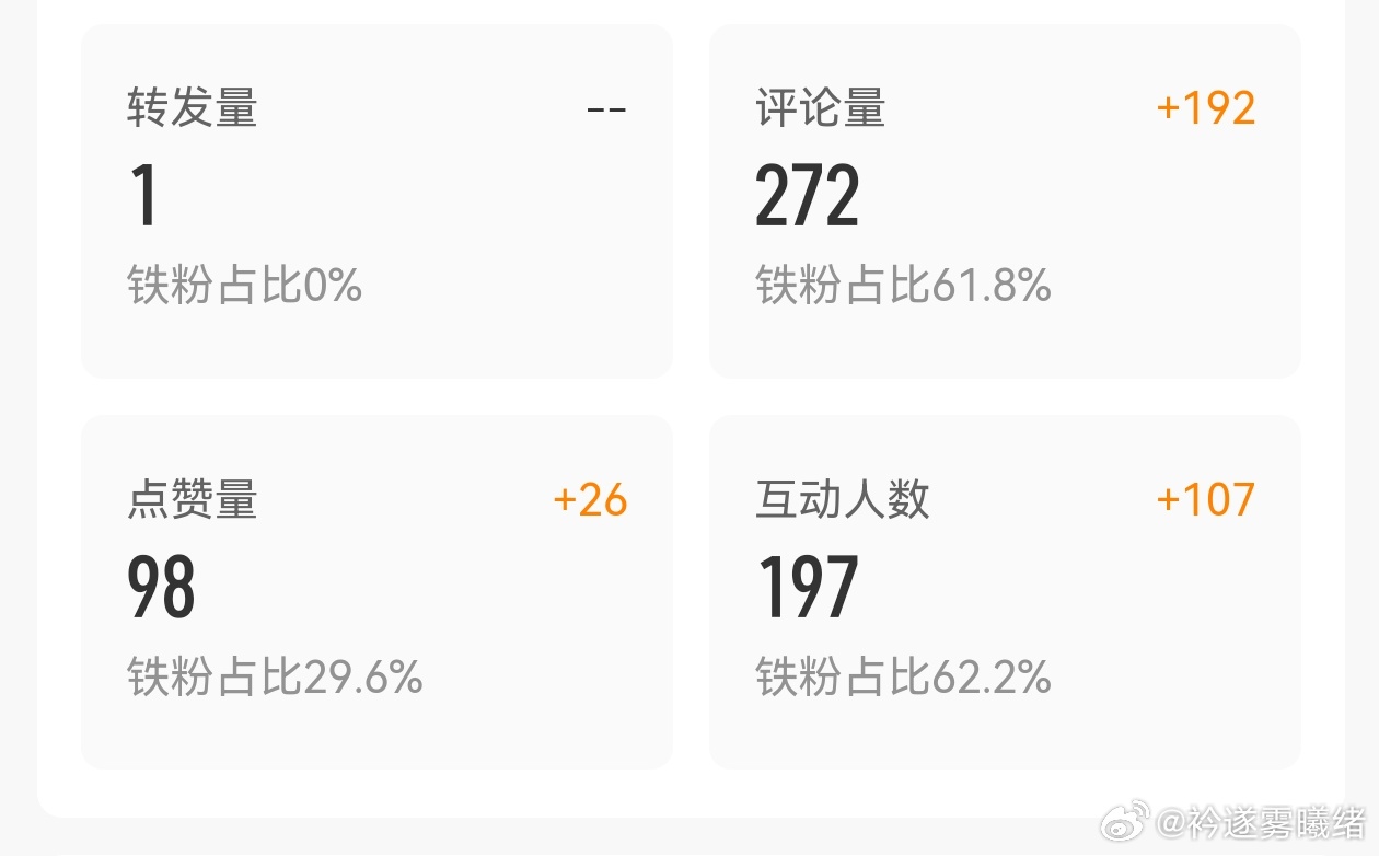 这个互动人数少的可怜 