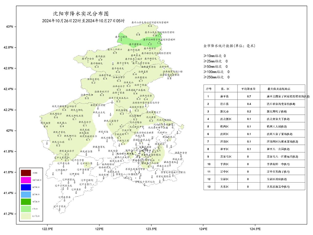 一、天气实况
目前沈阳地区降水已结束。10月26日22时至27日5时雨情（mm）