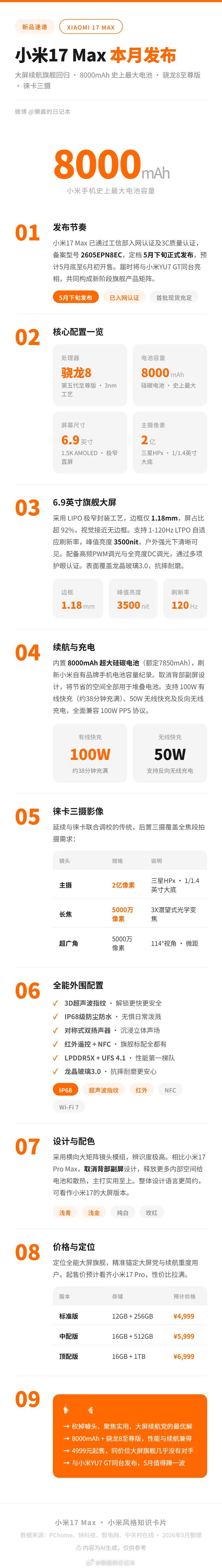网传小米17Max本月发布 ，大家觉得怎样？
