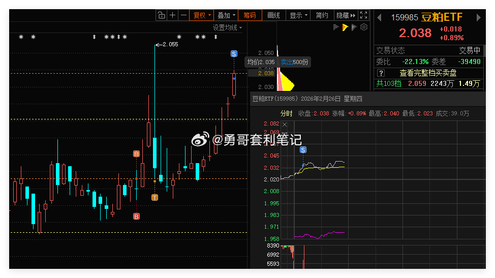 豆粕ETF 借助网格条件单，成功自动成交一网。合理设置网格区间，利用这种交易策略