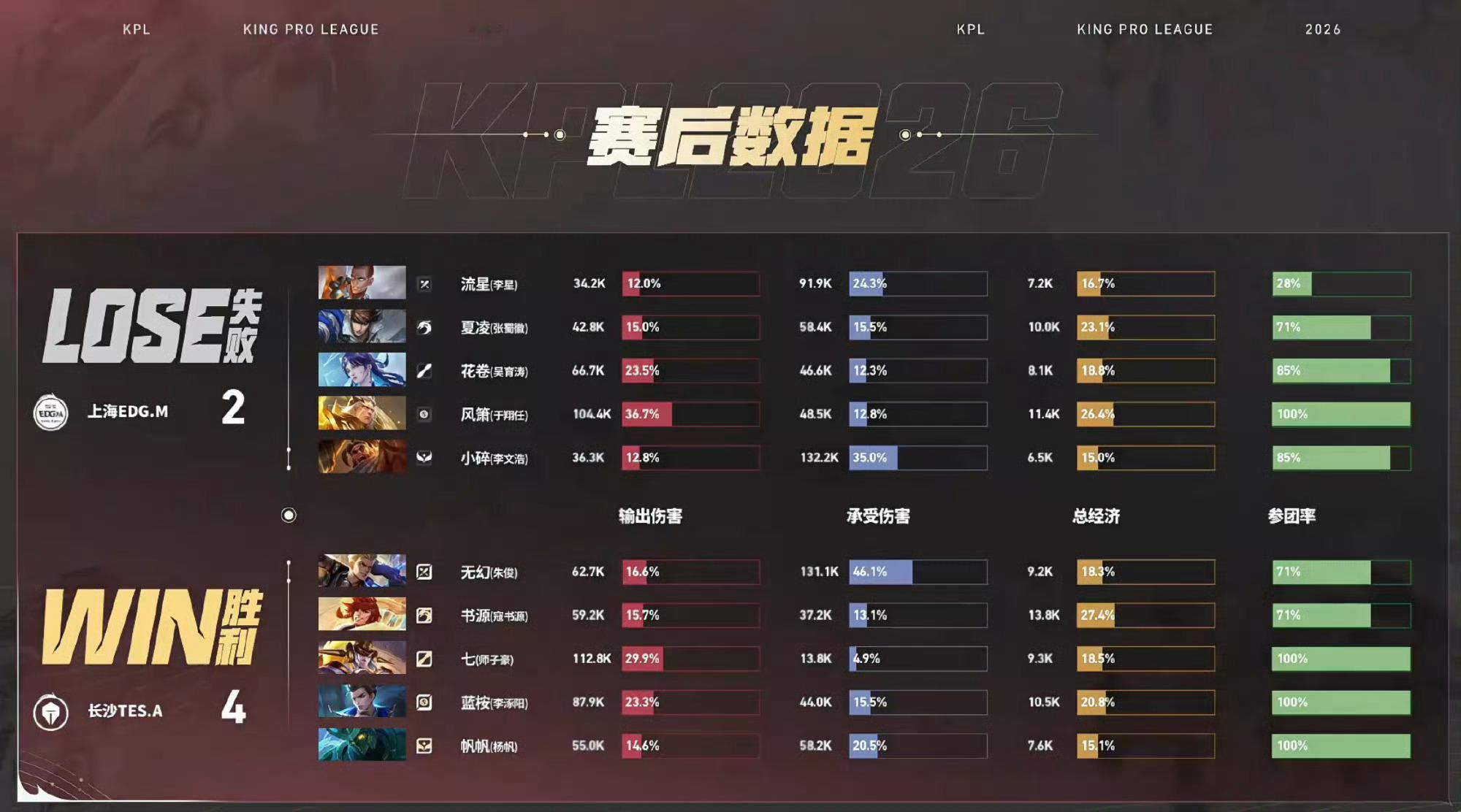 TES季后赛让二追四书源裴擒虎四杀惊心动魄的BO7对决，TES让二追四改写战局，