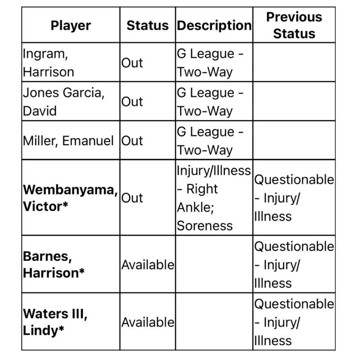 巴恩斯和水哥都可以打！今天比赛后文班亚马还有3场缺席额度掘金vs马刺