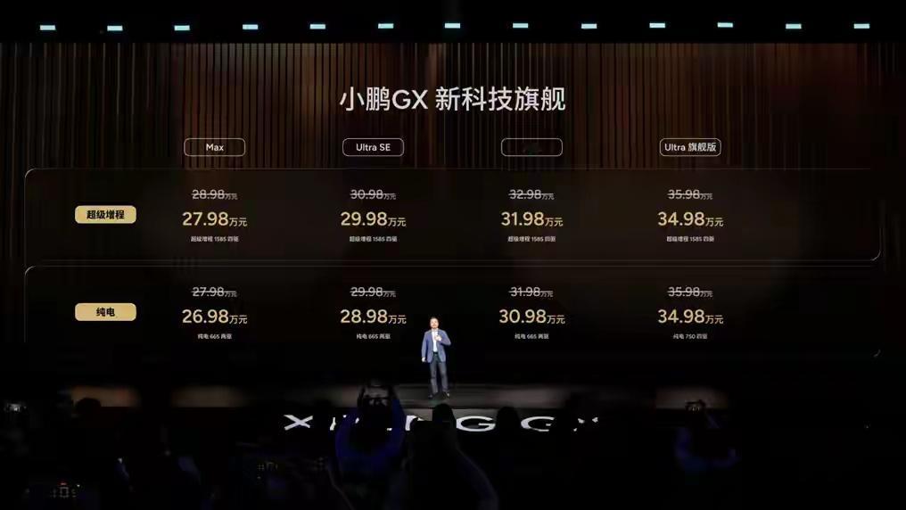小鹏GX价格炸裂5月20日小鹏GX重磅上市，限时权益价 26.98 万起，纯电、