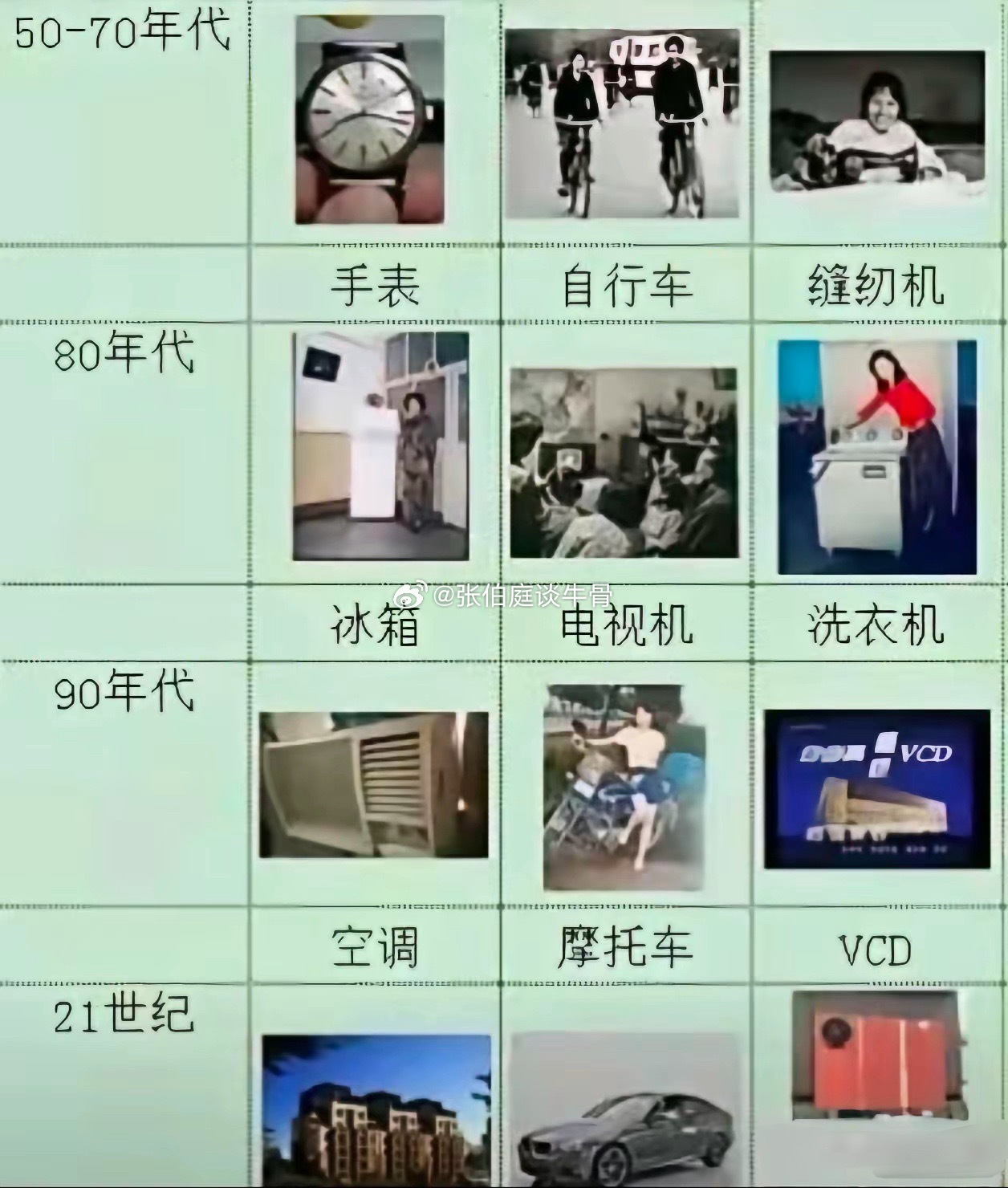 一代人有一代人的三件套 