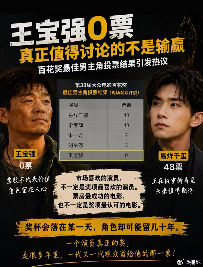 王宝强0票为何难服众王宝强 最该被讨论的是为什么上一届八角笼中不给提名，唐探就算