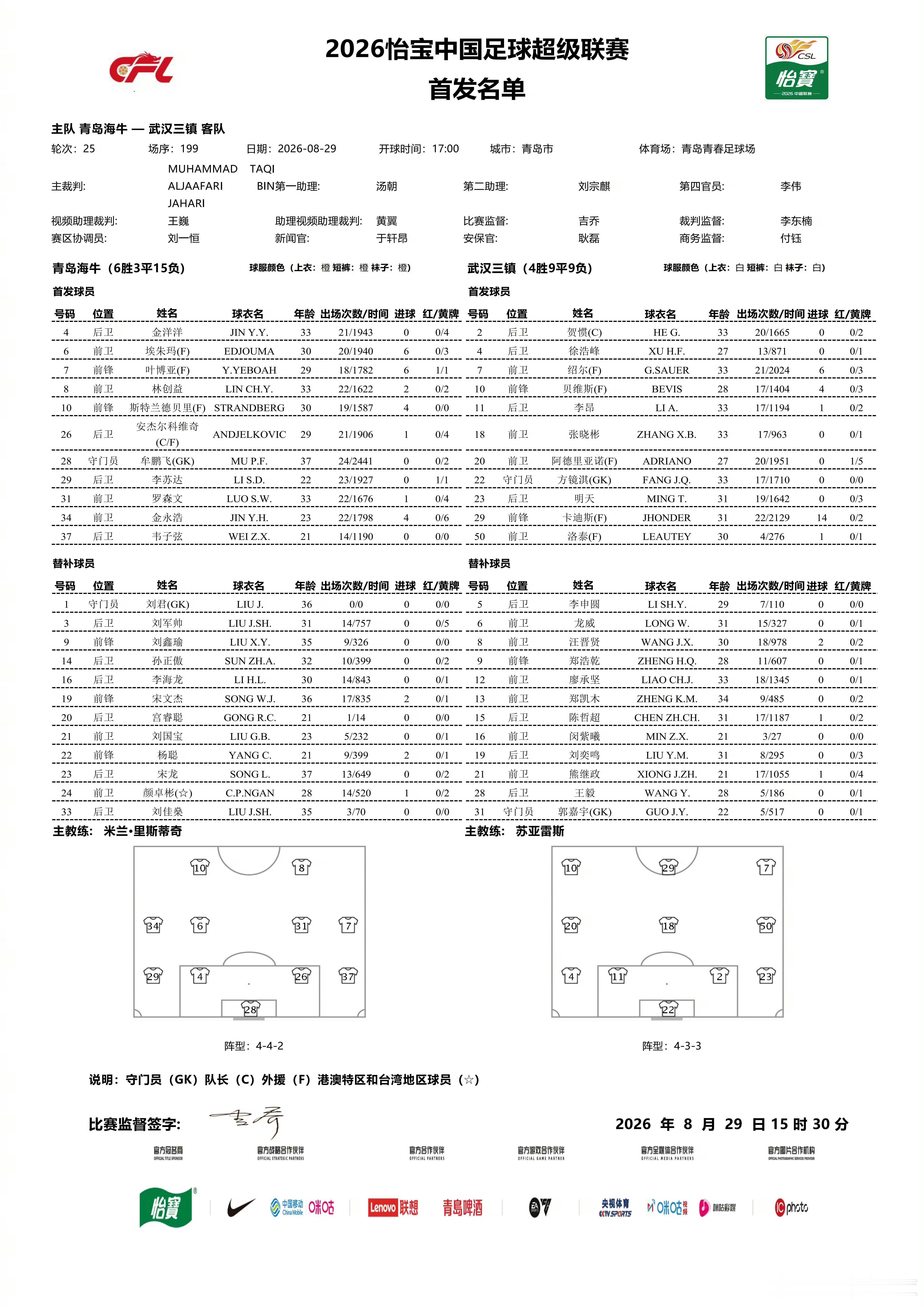三镇VS海牛，首发出炉！⚽🔥真正的榜尾大战，输不起，必须赢！青岛海牛vs武汉三
