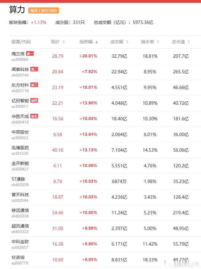 a股算力 重塑算力格局 国家超算互联网核心节点上线运行$恒为科技(sh60349
