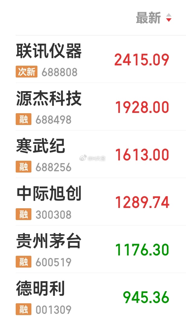 现在股价超越茅台的，联讯仪器，源杰科技，中际旭创，都是光模块。寒武纪，国产GPU