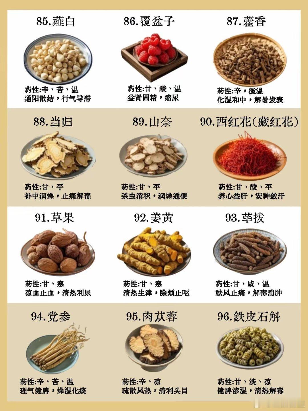 2026年版106种药食同源食材目录！ 