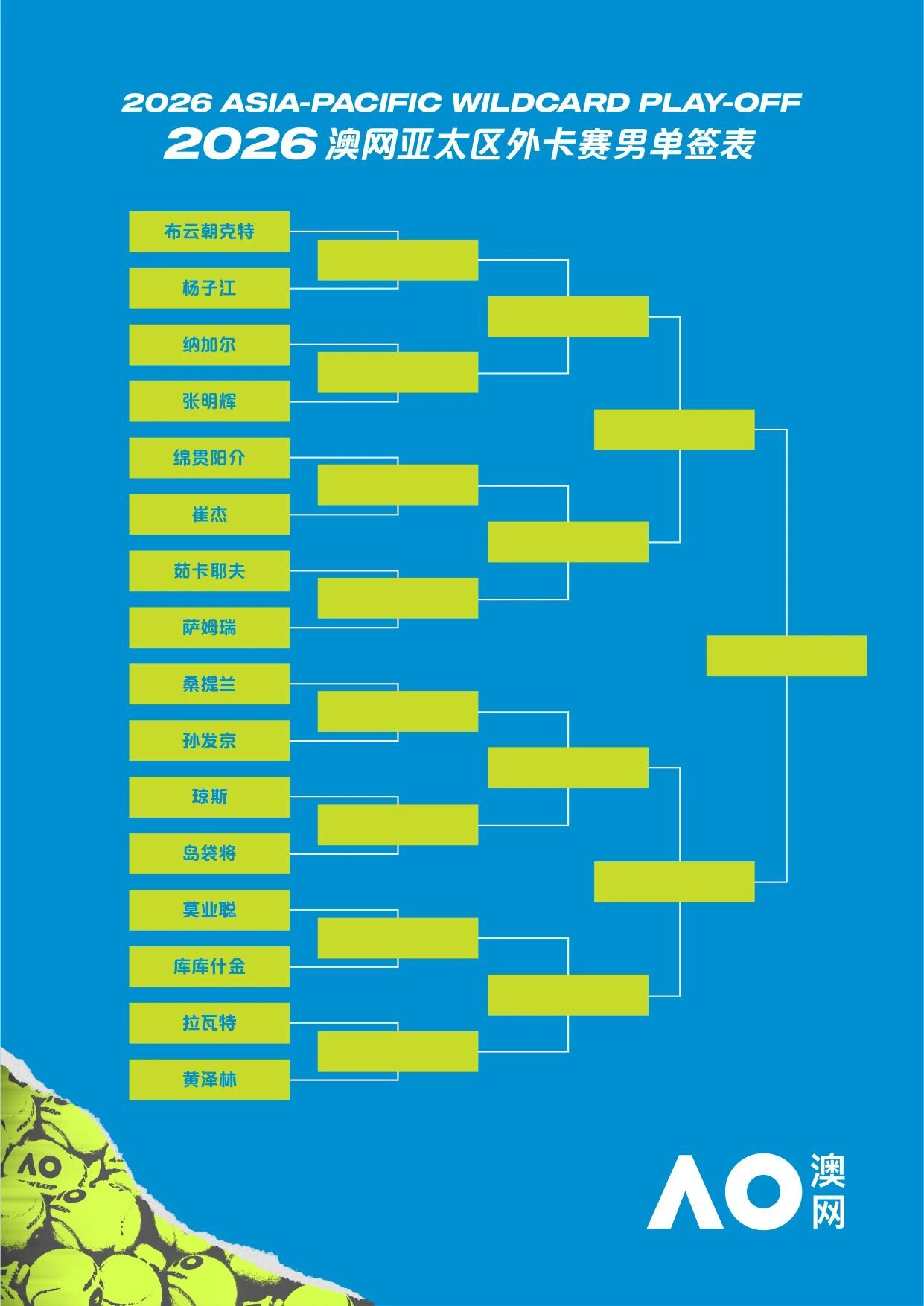 澳网外卡赛签表出炉！ 