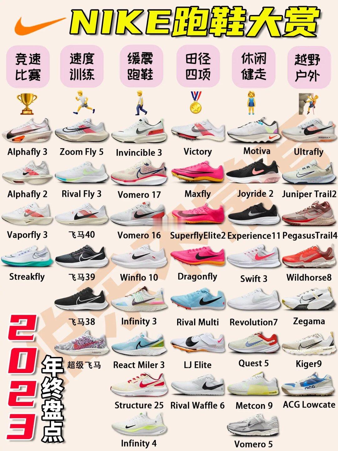 2023Nike跑鞋大盘点㊙️这一篇就够了❗️