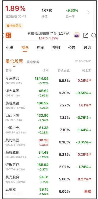 大V“股市刀锋”根据某基金净值推算，机构老登代表刘XX已经弃所持老登股、展开对“