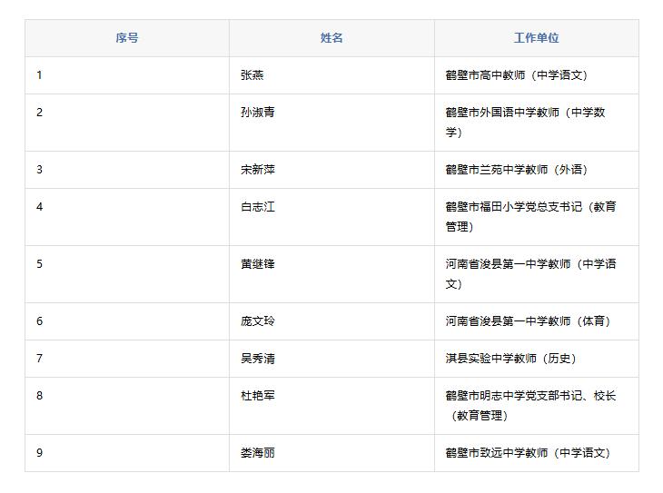 鹤壁市2026年度中小学教师正高级职称申报推荐公示！
共通过9名优秀教师获得晋升