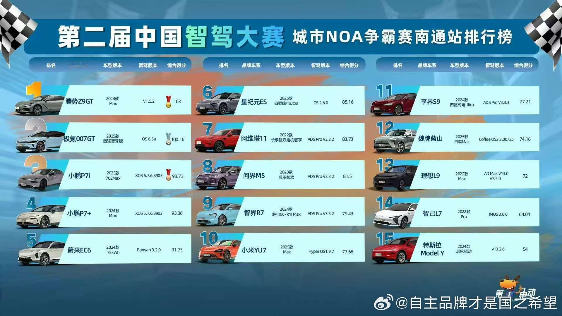 Z9GT现在的销售状态 花钱做营销可能性基本为零但是Z9gt的辅助驾驶体验，我开