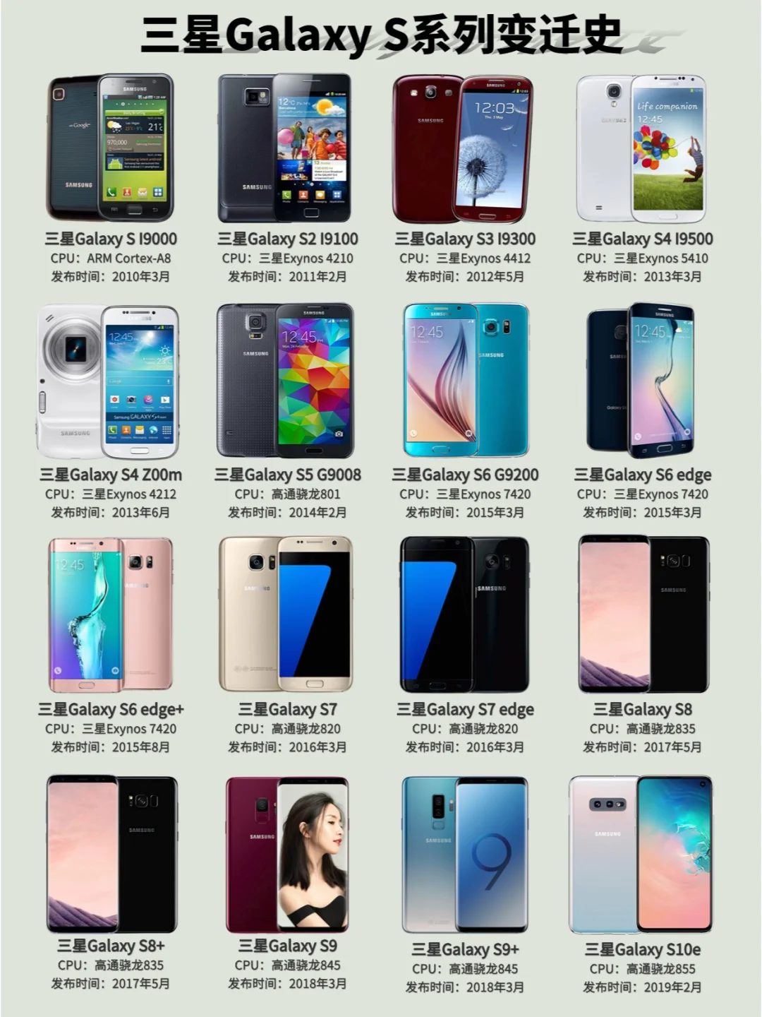 三星S系列变迁史（未完待续）