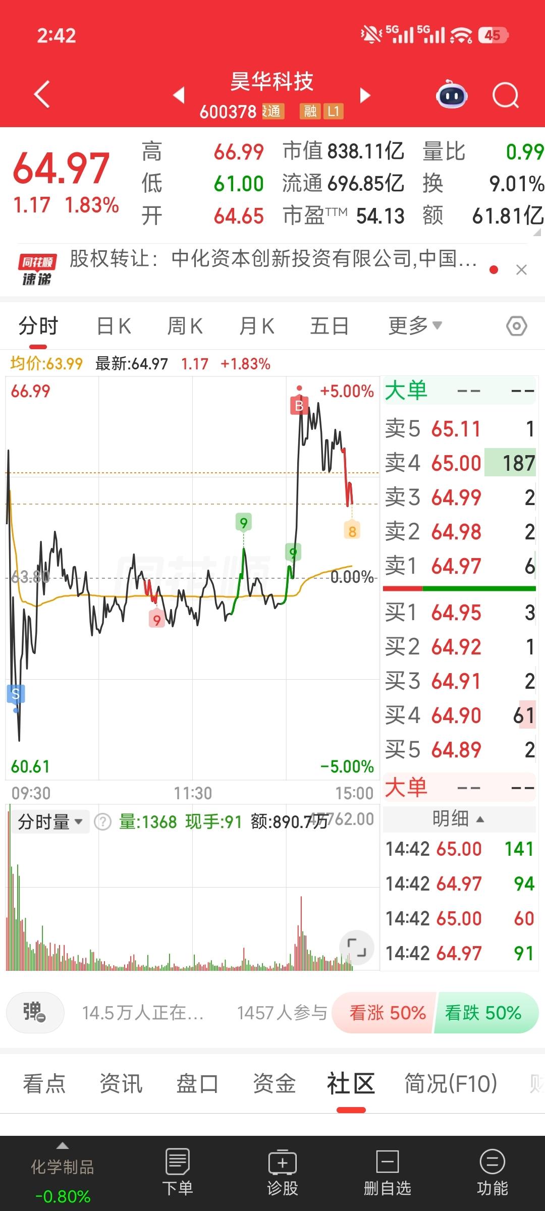 昊华科技分时走出极致洗盘剧本，先砸后拉站稳涨停平台，主力意图彻底暴露
 
投资必