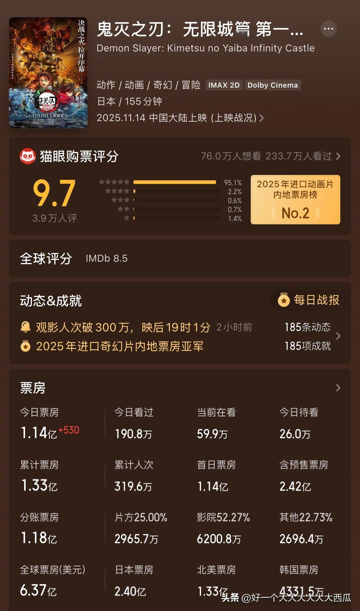 《鬼灭之刃》的单日票房达到了1个多亿，
这揭示了三大事实，

1. 年轻人不是不