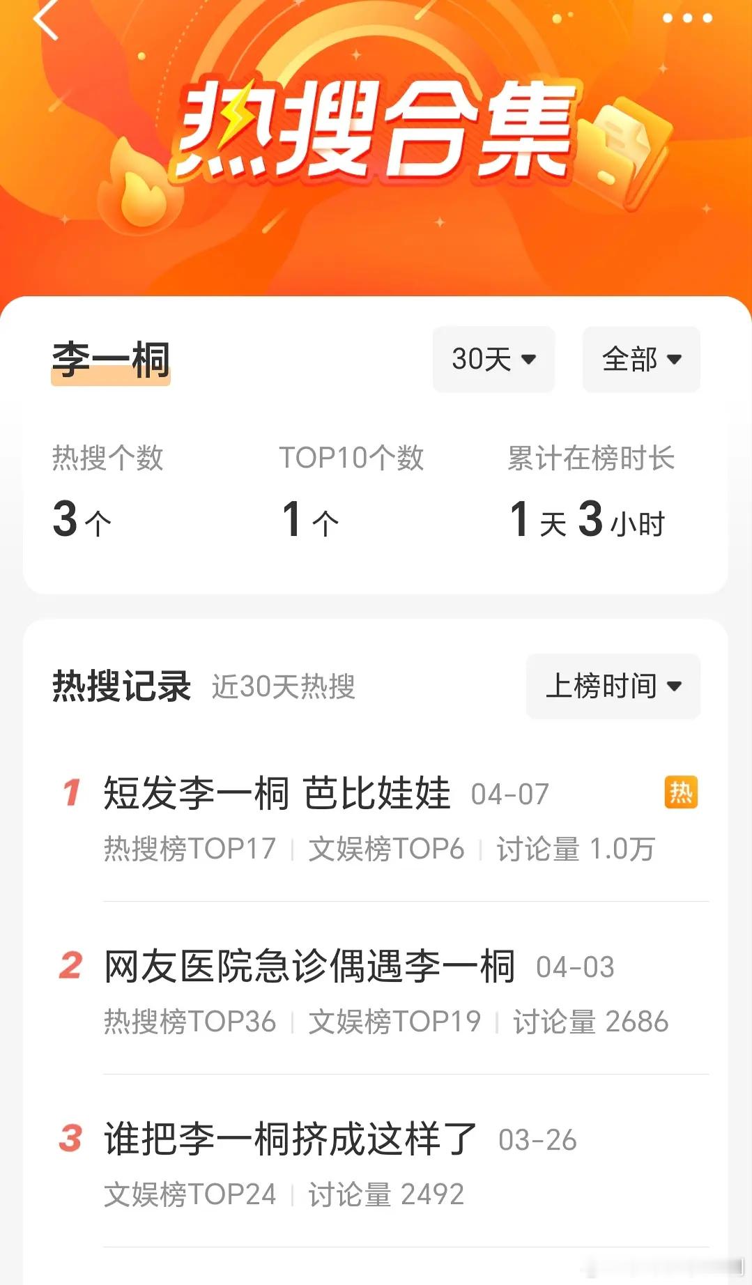 热度排行：热巴 白鹿 杨紫 一桐 金晨 