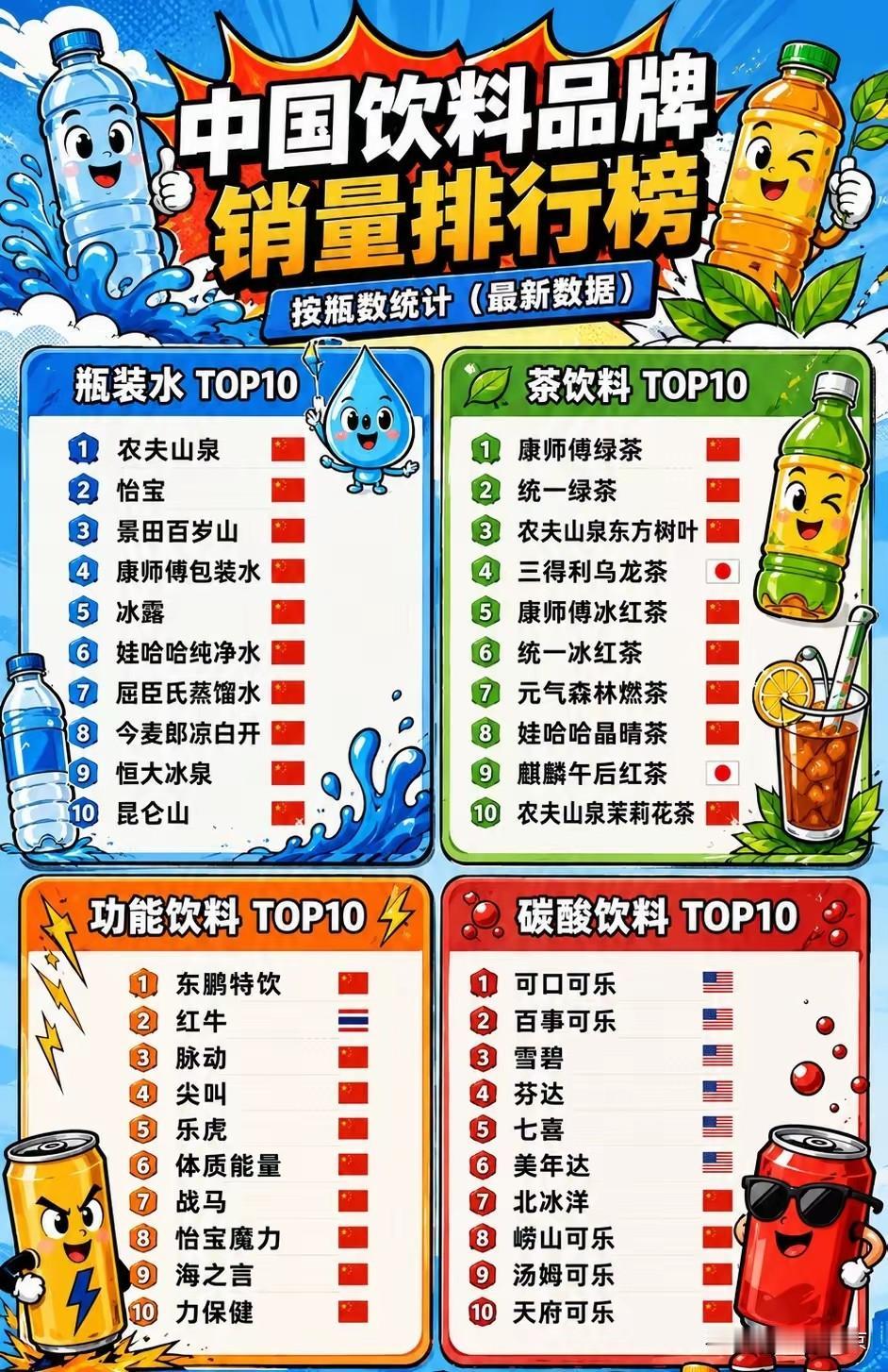 中国饮料品牌销量排行榜，分析现状，我同事是个活生生的例子，看懂日常饮水的健康大智