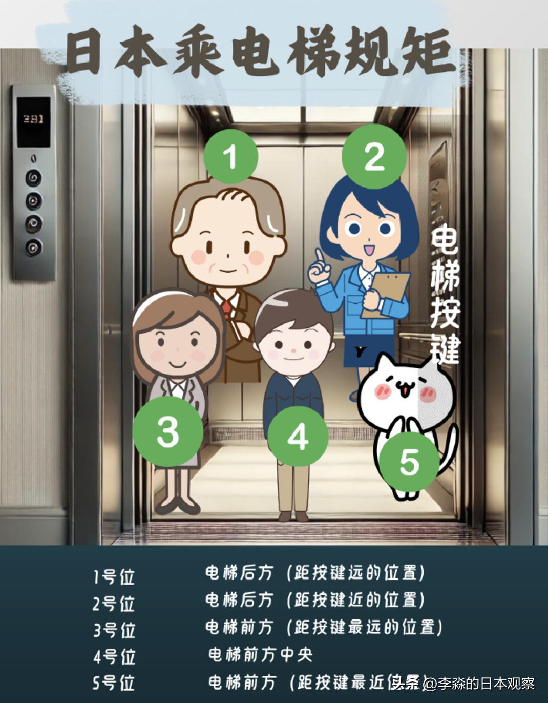 日本太卷了：如果你跟上司乘电梯，一般要知道这些。也许大家会有用。