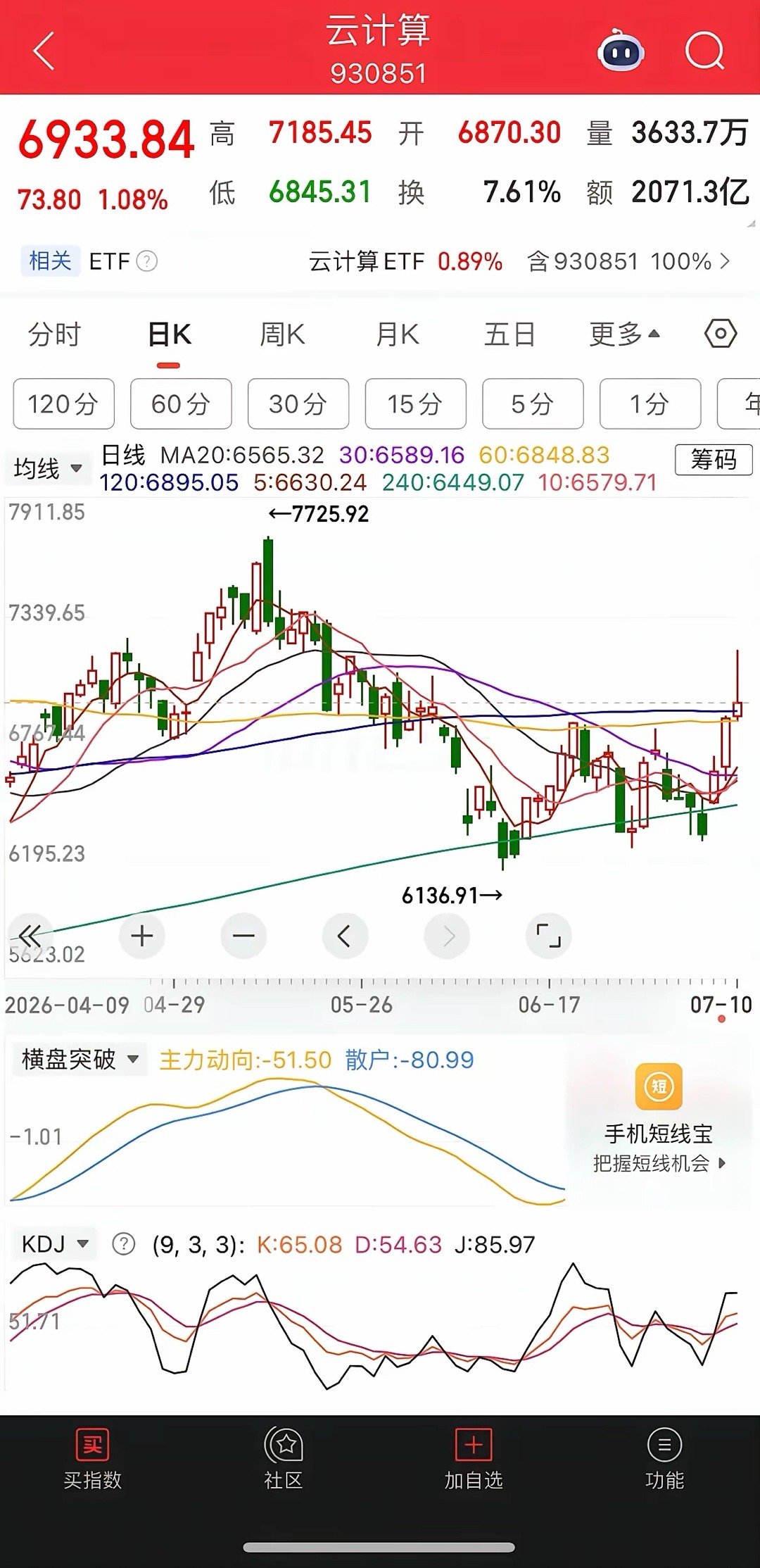 航天大面积涨停，航天、云计算、机器人、电网二线科技走势分析1、卫星ETF。短期大
