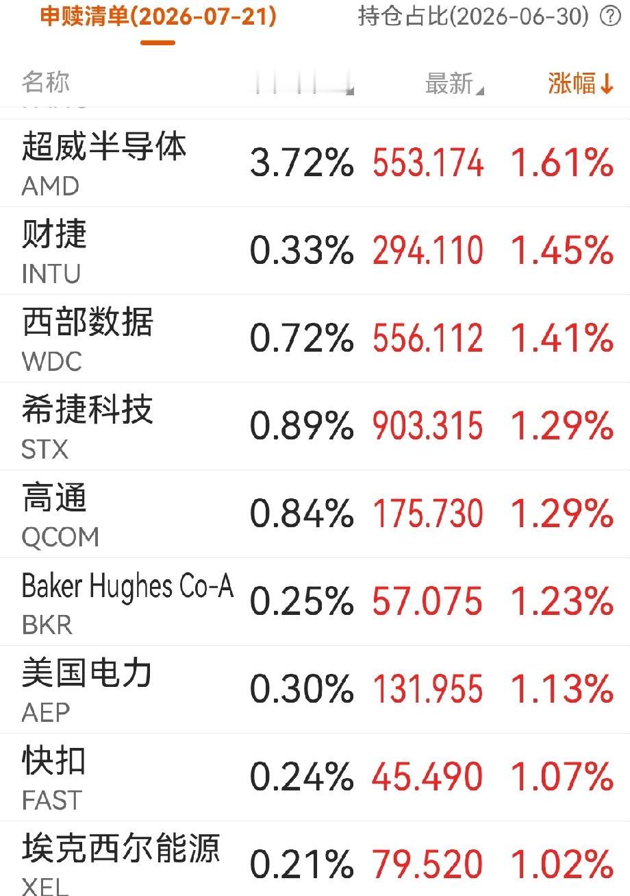美股开盘，芯片半导体低开高走，从水下到水上，走势强劲。就怕和大A早盘一样虎头蛇尾