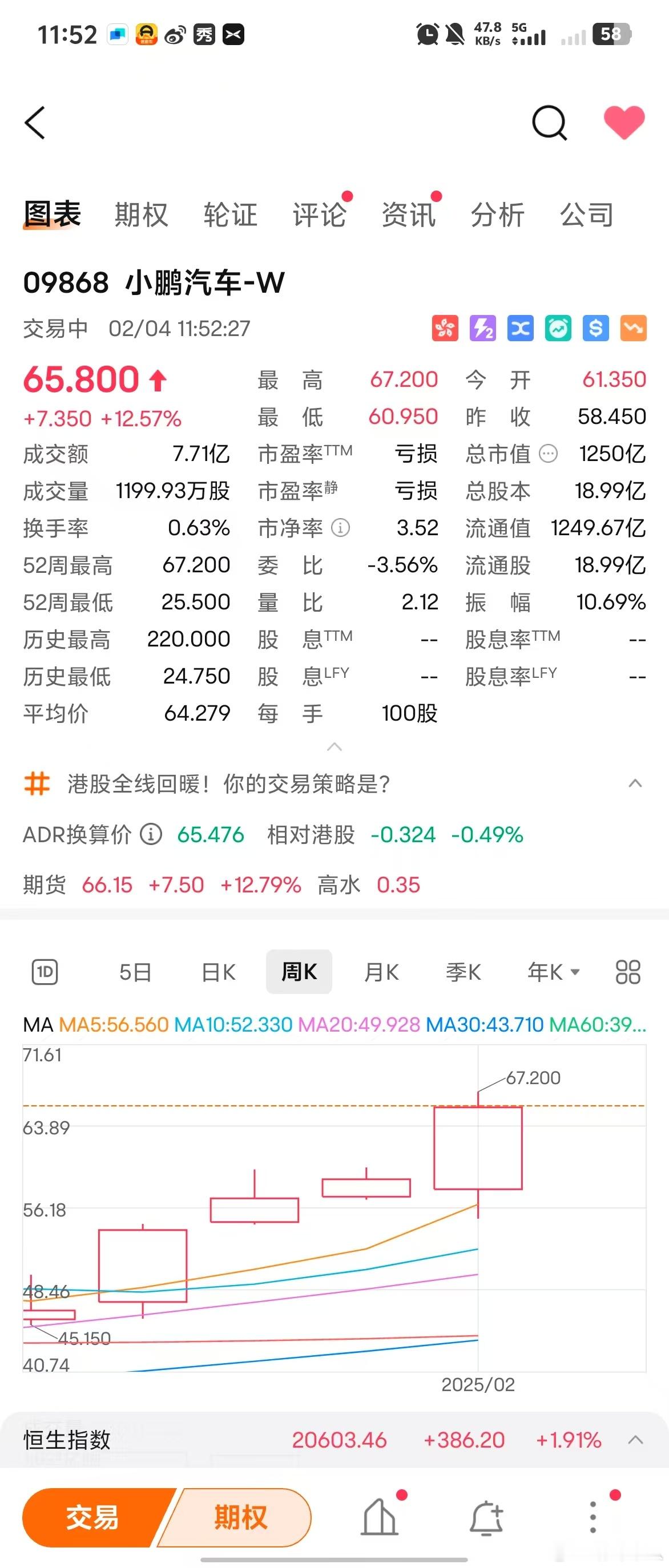 小鹏汽车已经起飞了，2025年1月交付3万多辆，新势力品牌第一。 