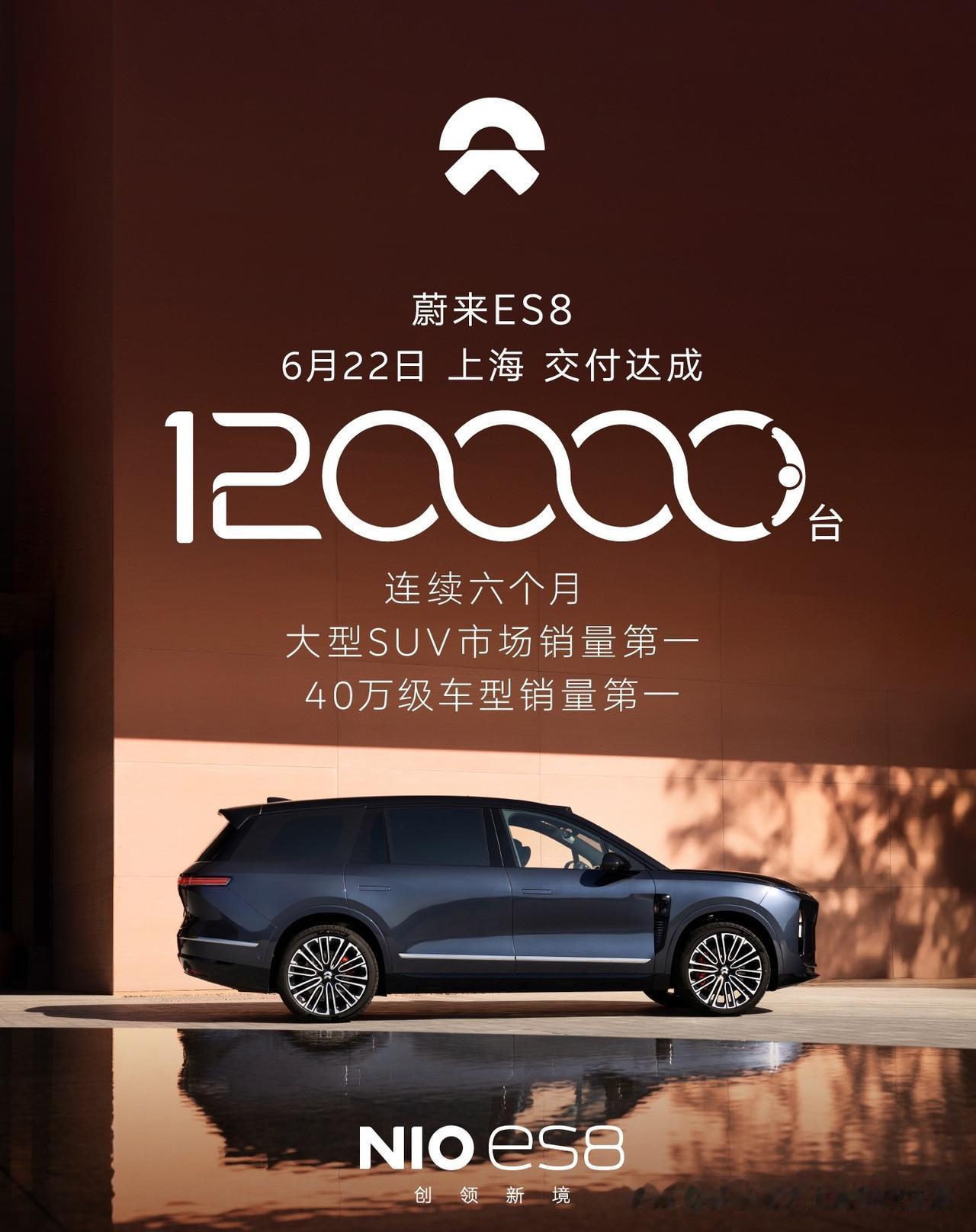 蔚来ES8于上海交付第12万辆。

你去横比45万以内的所有大三排SUV，就没有