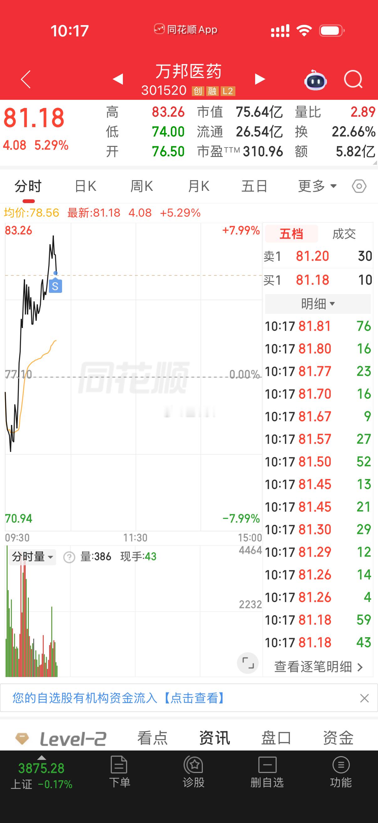 万邦医药全部落袋了，收到的铁子点点赞！ 