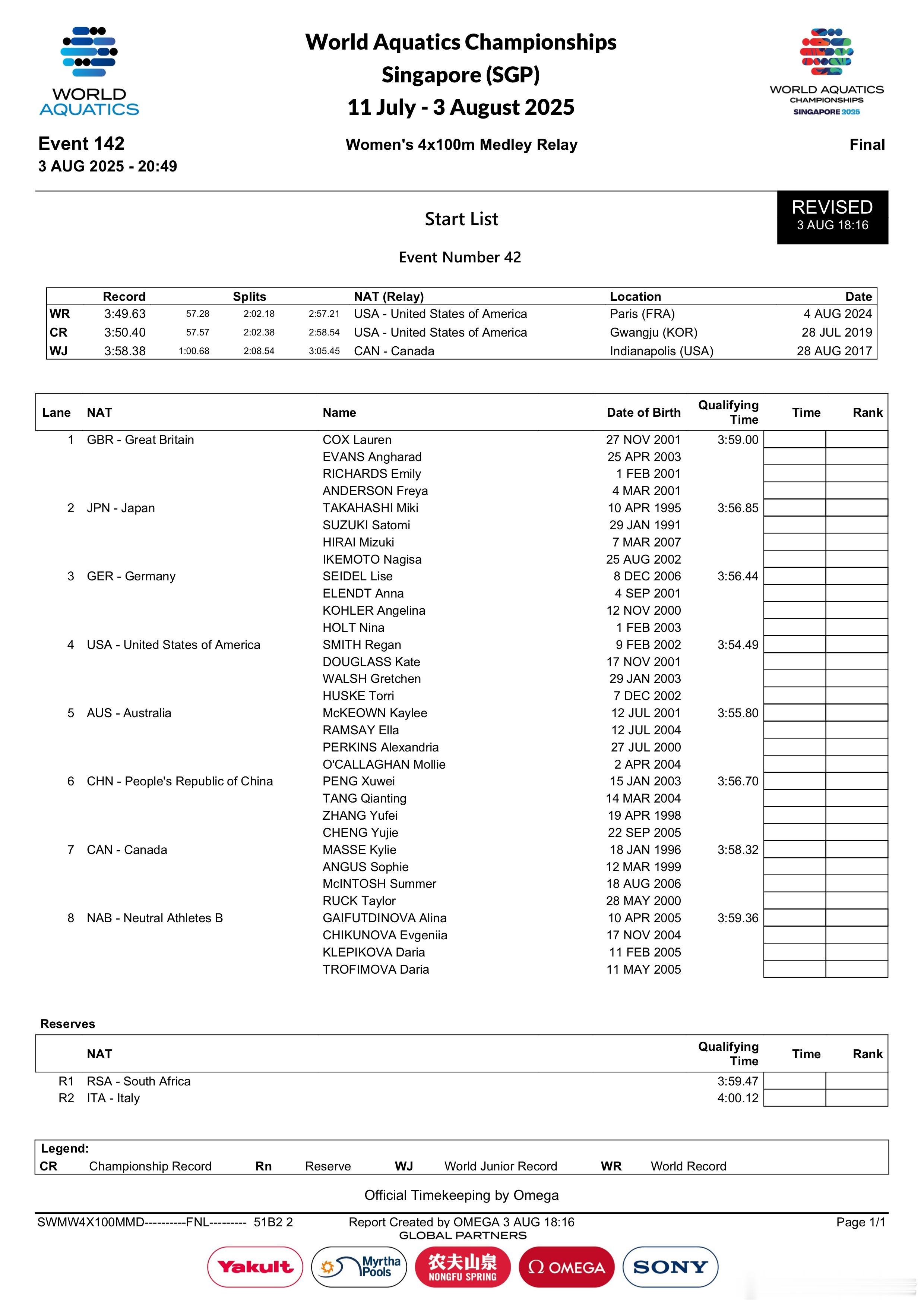 2025新加坡世界泳联世锦赛 女子4x100米混合泳接力决赛阵容来啦🇨🇳中国