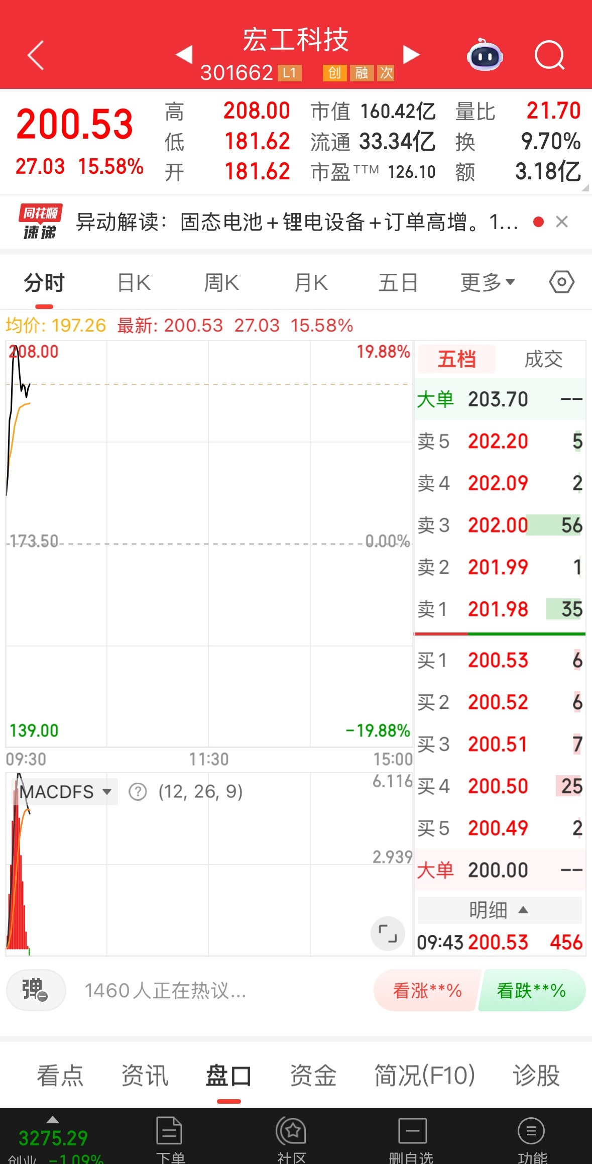 今天强的还是电池，宏工的涨停到高到70%了