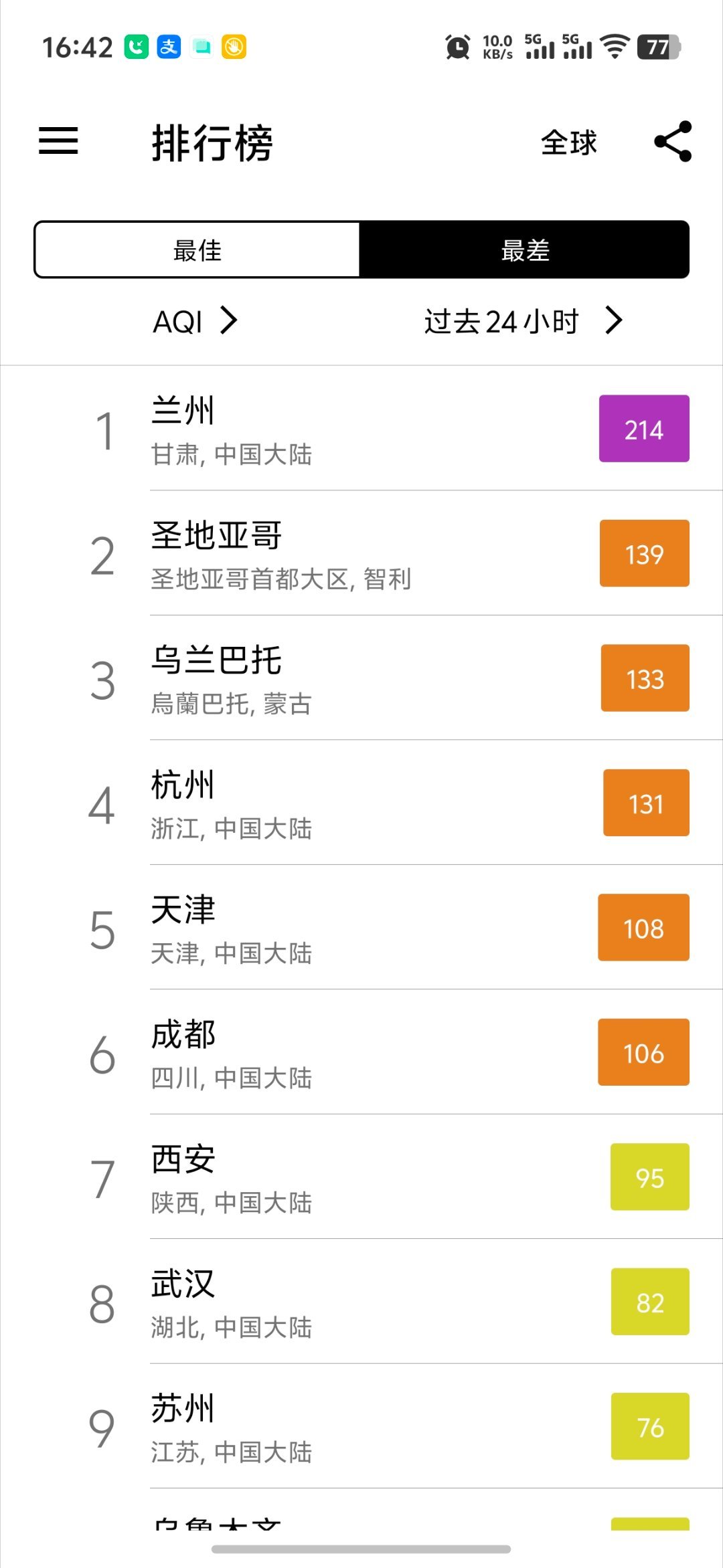 昨天杭州空气倒数第四，今天估计倒数第一了（明天才能看到排名） 