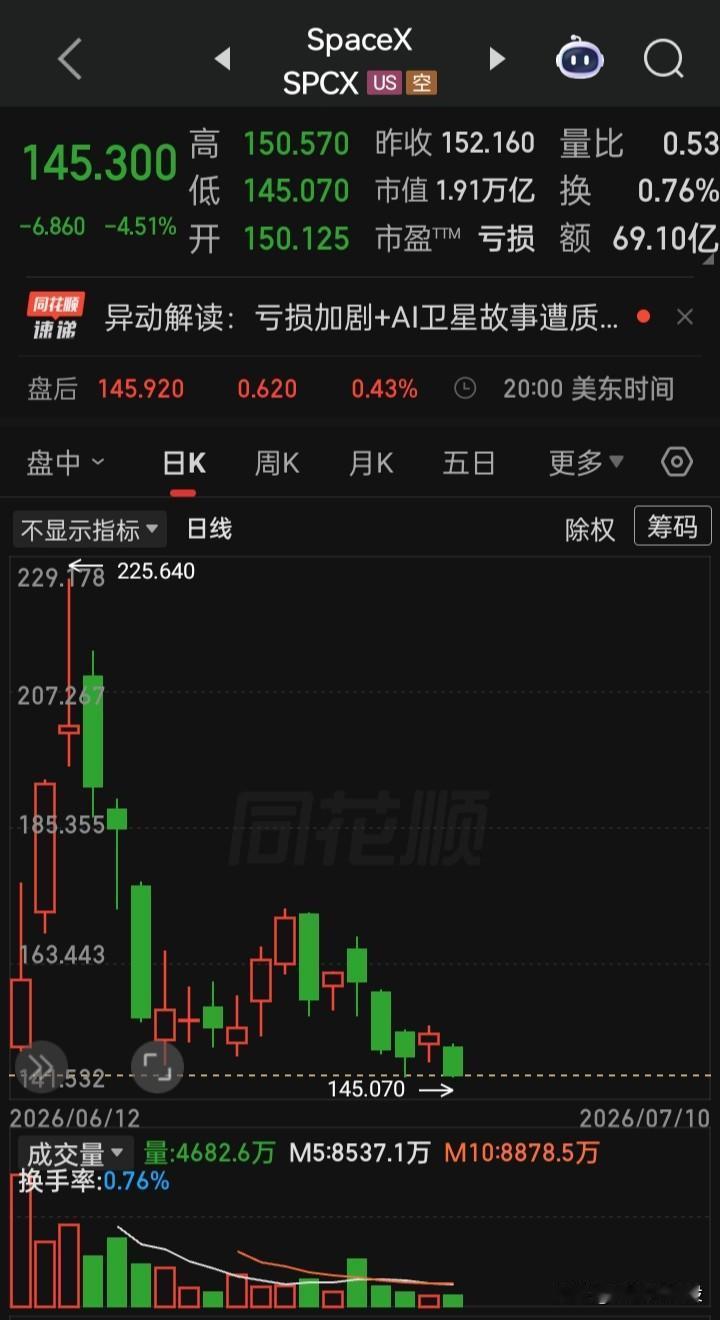 两只巨无霸先后上市，指数坚挺的不跌反涨，对指数一点都不受影响
如果a来一只类似万