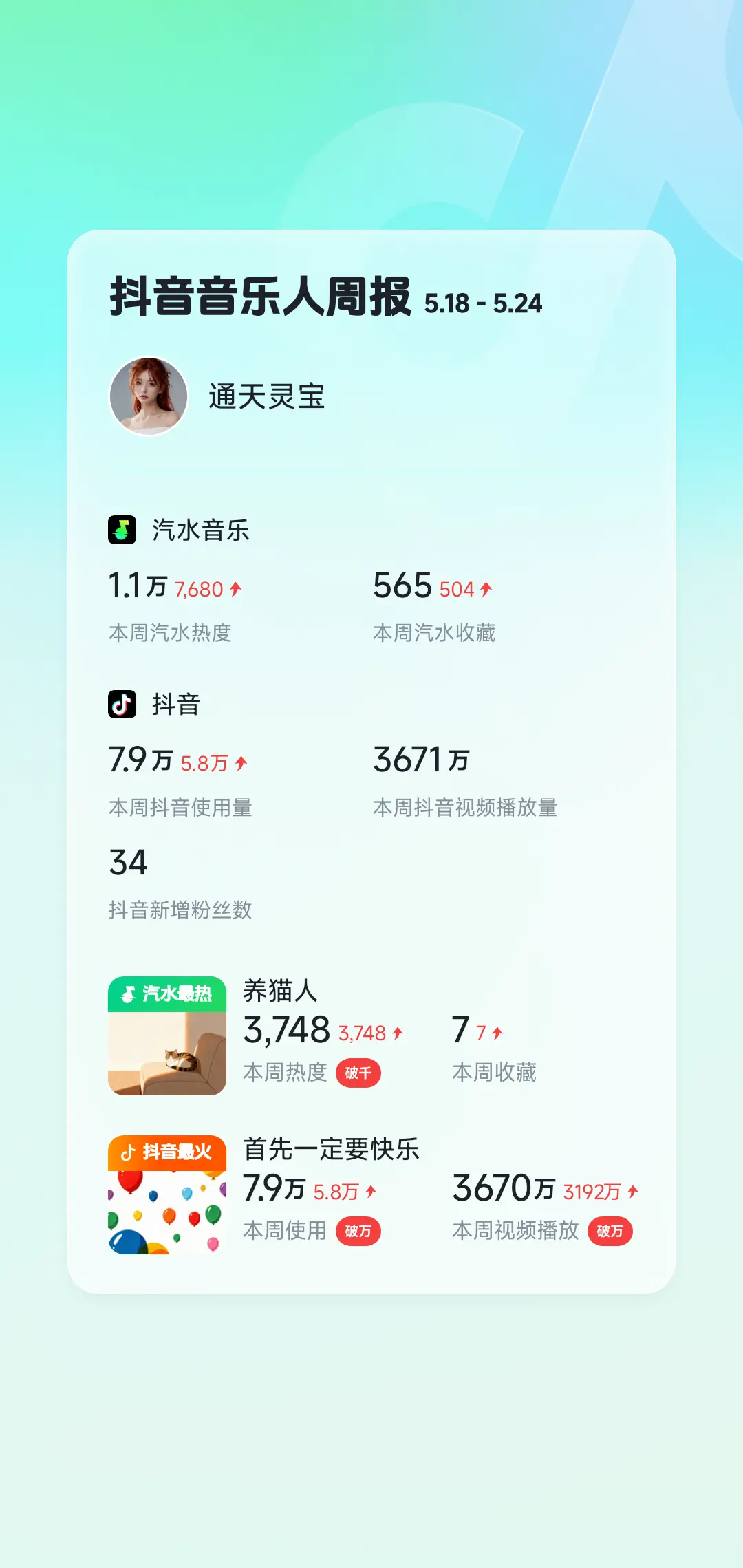 任务。本周音乐人周报分享