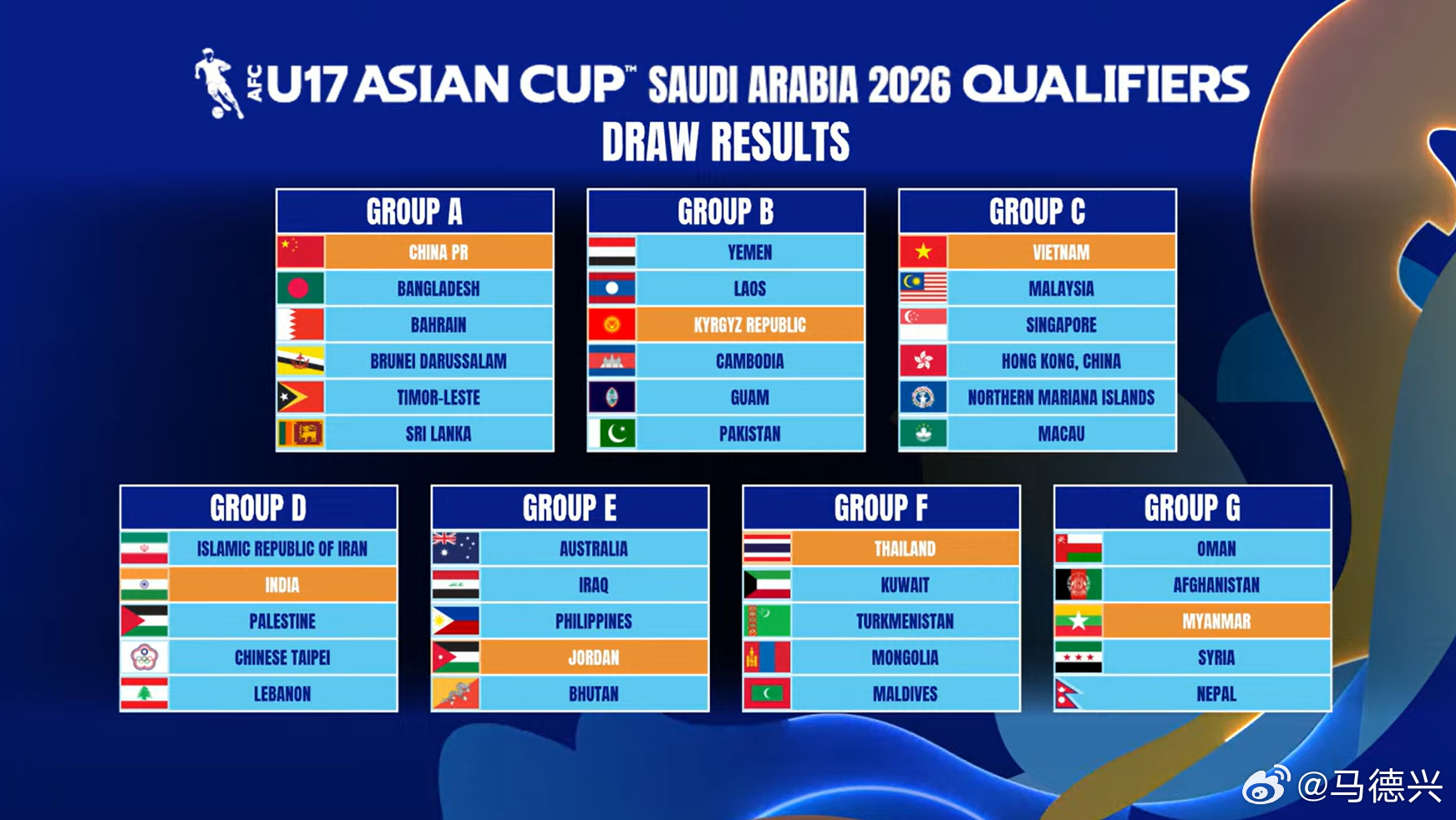 国少U17亚洲杯预选赛 中国2009年龄段U16国少队预选赛对手出炉：孟加拉、巴