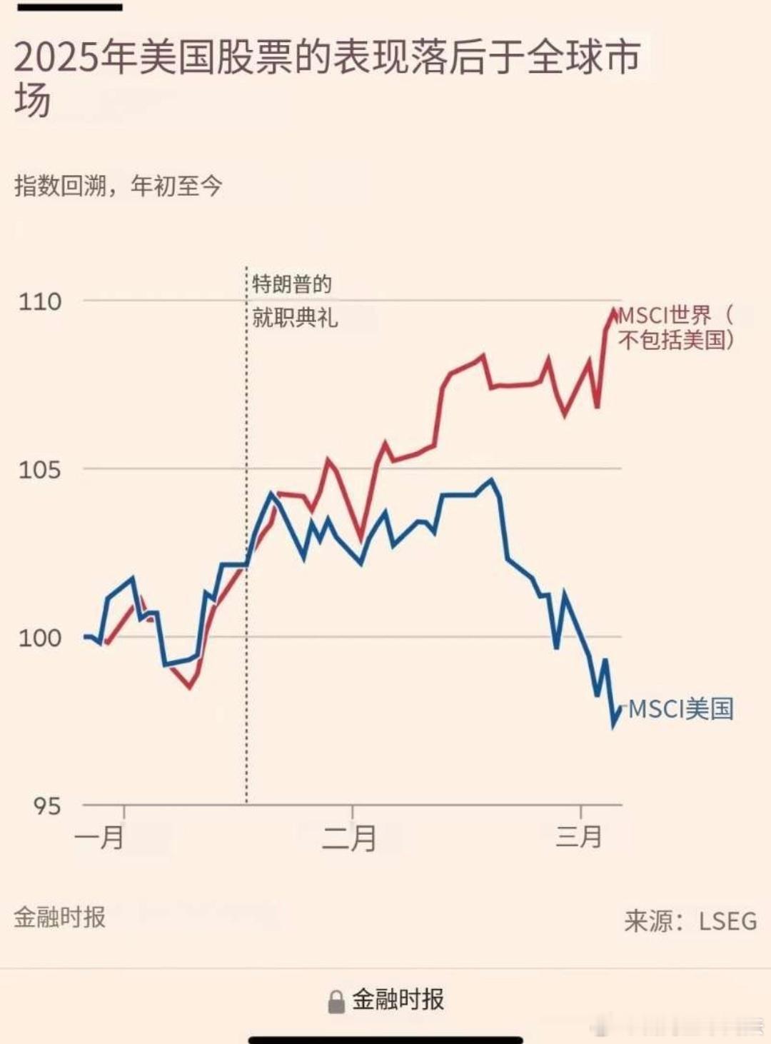 这走势像极了美国向世界张开的大嘴[允悲]。 ​​​