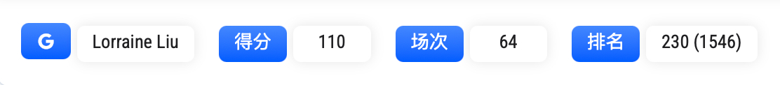 光看1/8和3/8这俩区的走势我能领导dems 