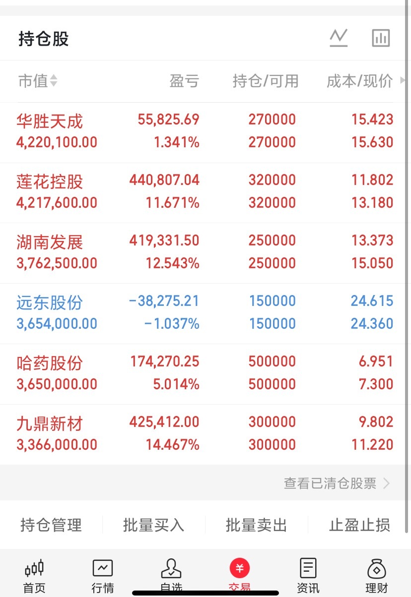 内容限制得比较严重，什么都不说，看图懂的都懂！看完评论168 ​​​
