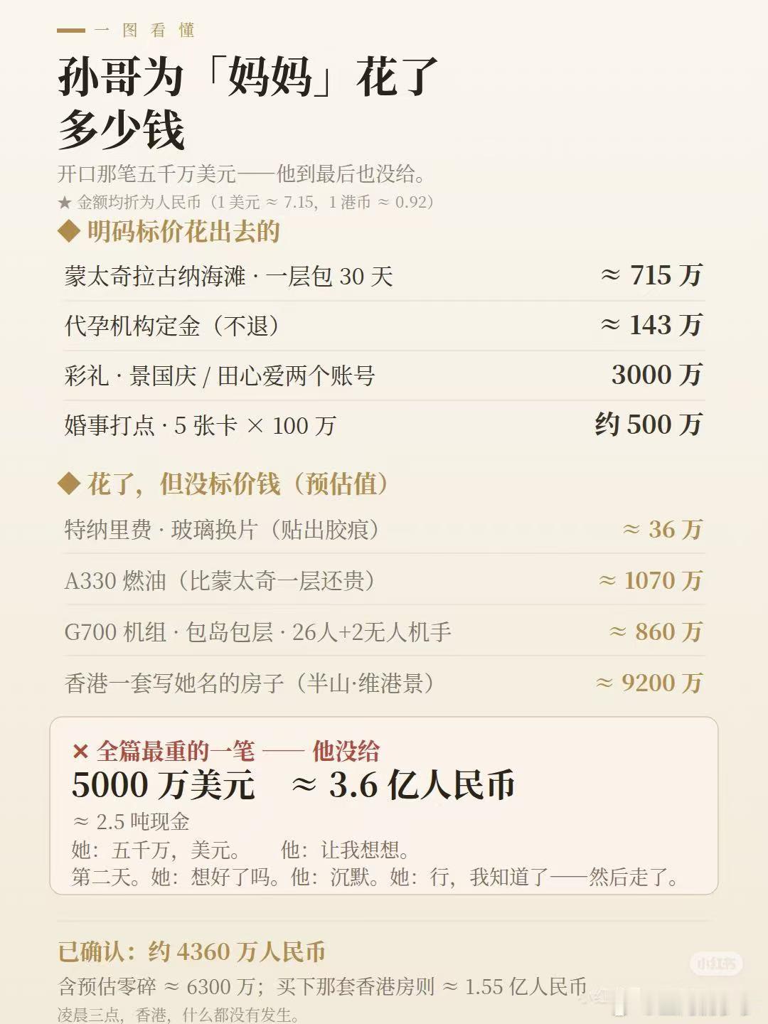 孙宇晨说景甜主动提的代孕 孙宇晨和景甜，本来就不是同一世界的人，认知相差太大，现