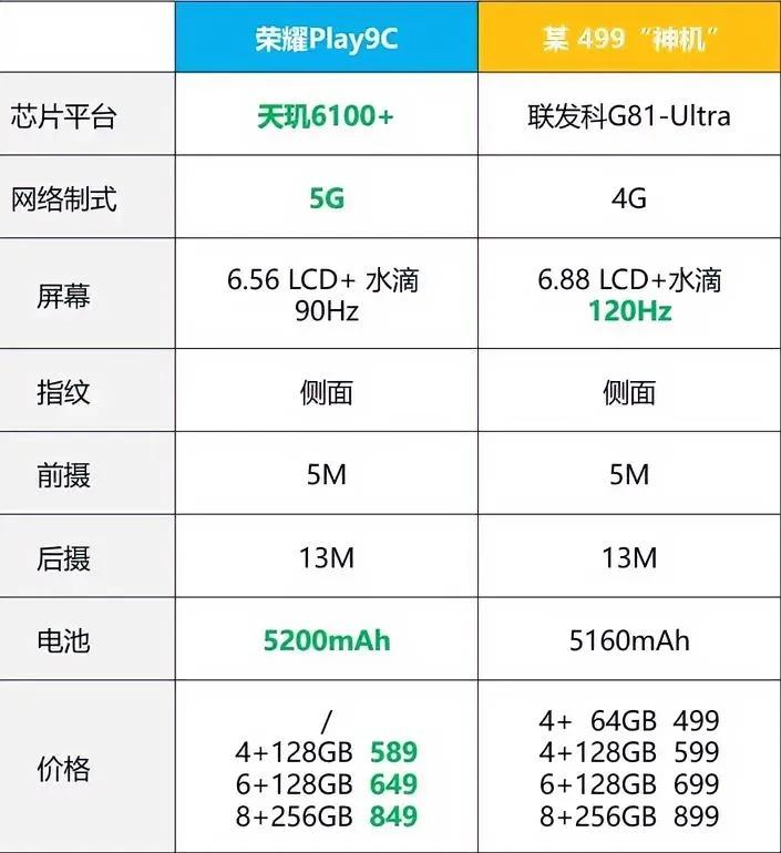 小米这下得傻眼了吧！荣耀这次真是贴脸开大了[捂脸]小米14C迎来了对手荣耀Pla